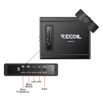 Recoil DII3300.1