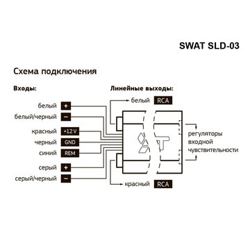 SWAT SLD-03