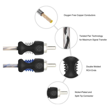 Recoil RCI220