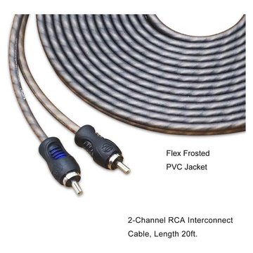 Recoil RCI220