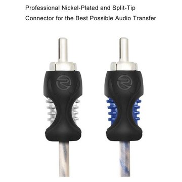 Recoil RCI220