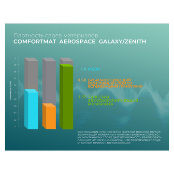ComfortMat Aerospace Galaxy