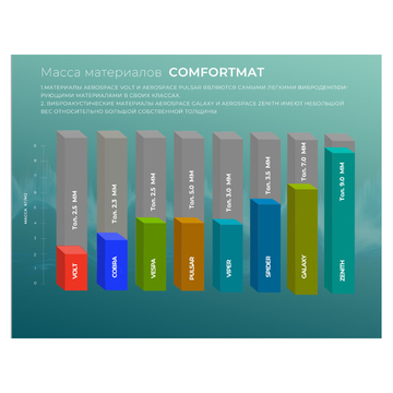 ComfortMat Aerospace Galaxy