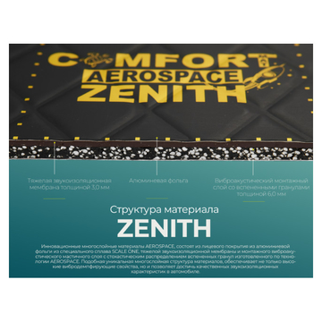 ComfortMat Aerospace Zenith