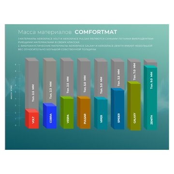 Comfortmat Aerospace Pulsar