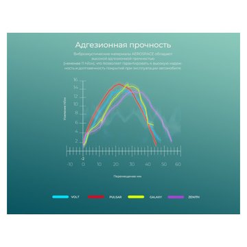 Comfortmat Aerospace Pulsar