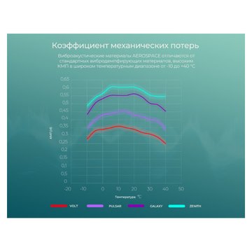 Comfortmat Aerospace Pulsar
