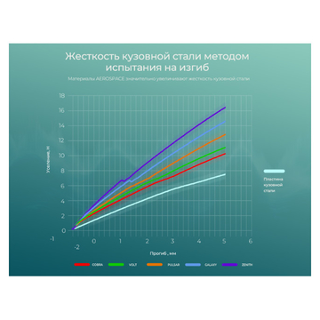 Comfortmat Aerospace Pulsar