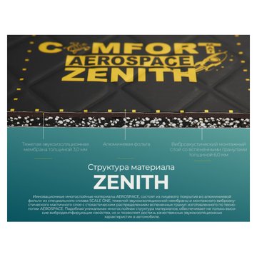 ComfortMat Aerospace Zenith