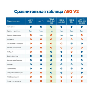 StarLine A93 v2 2CAN+2LIN ECO - ракурс 4