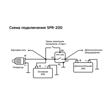 SWAT SPR-200 - ракурс 1